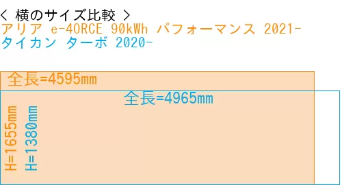 #アリア e-4ORCE 90kWh パフォーマンス 2021- + タイカン ターボ 2020-